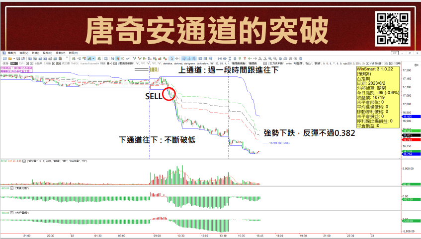 唐奇安通道