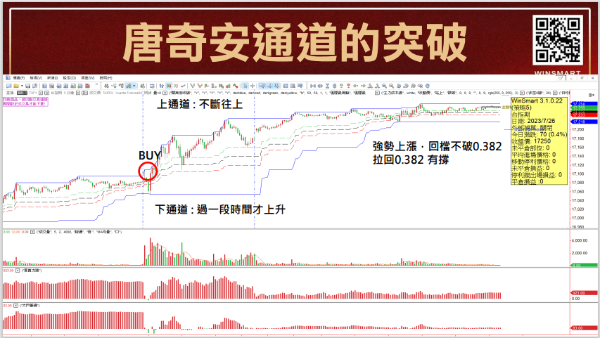 唐奇安通道