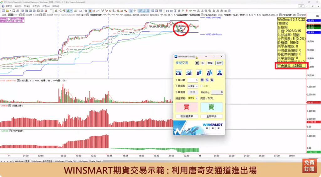 唐奇安通道