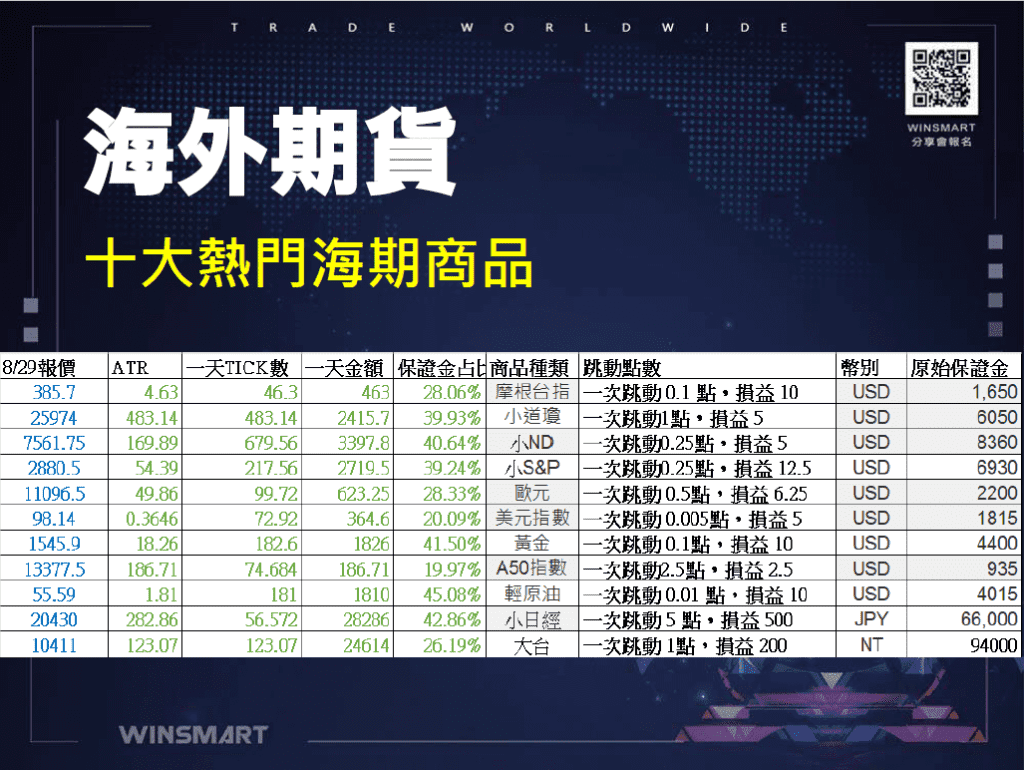 國外期貨_1