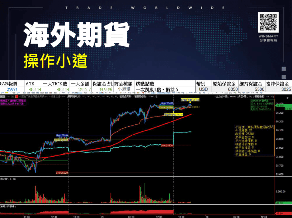 國外期貨_11