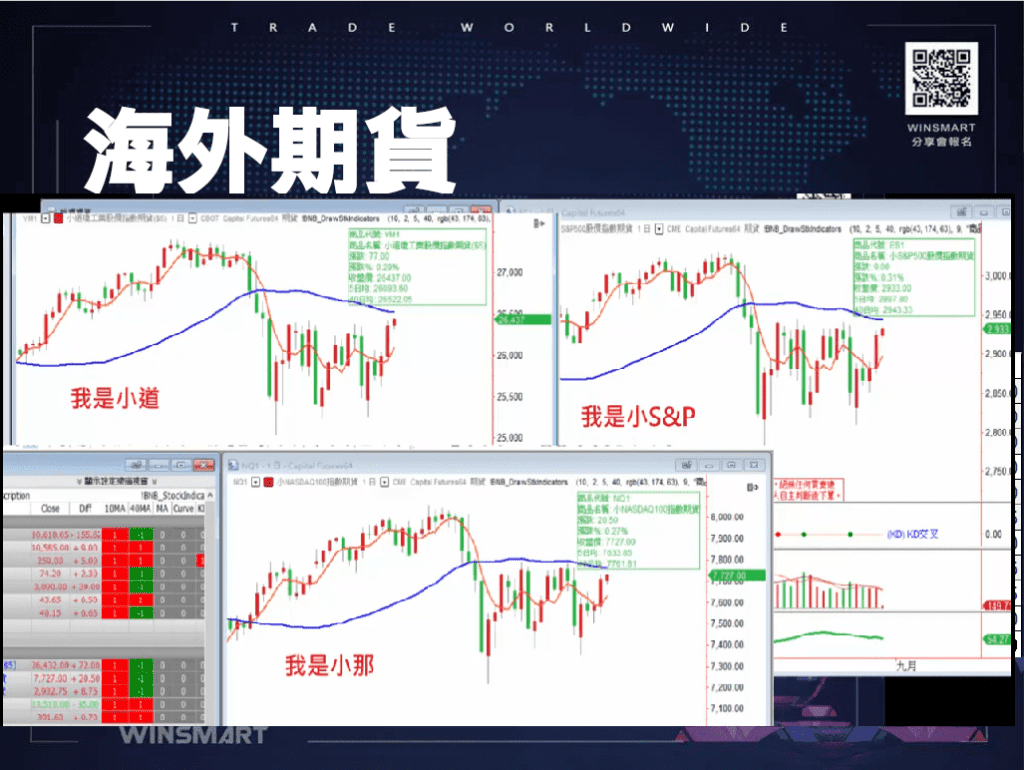 國外期貨_2