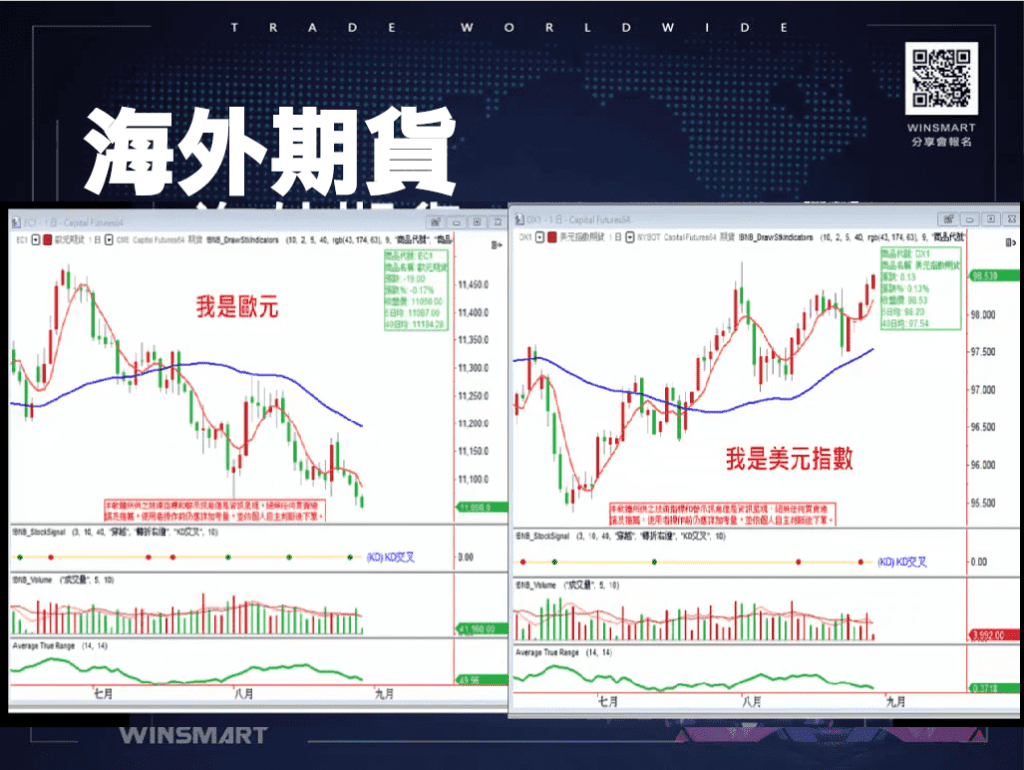 國外期貨_3