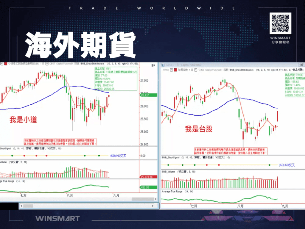 國外期貨_4