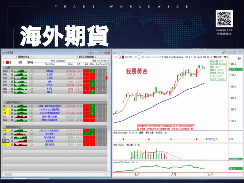 國外期貨_5