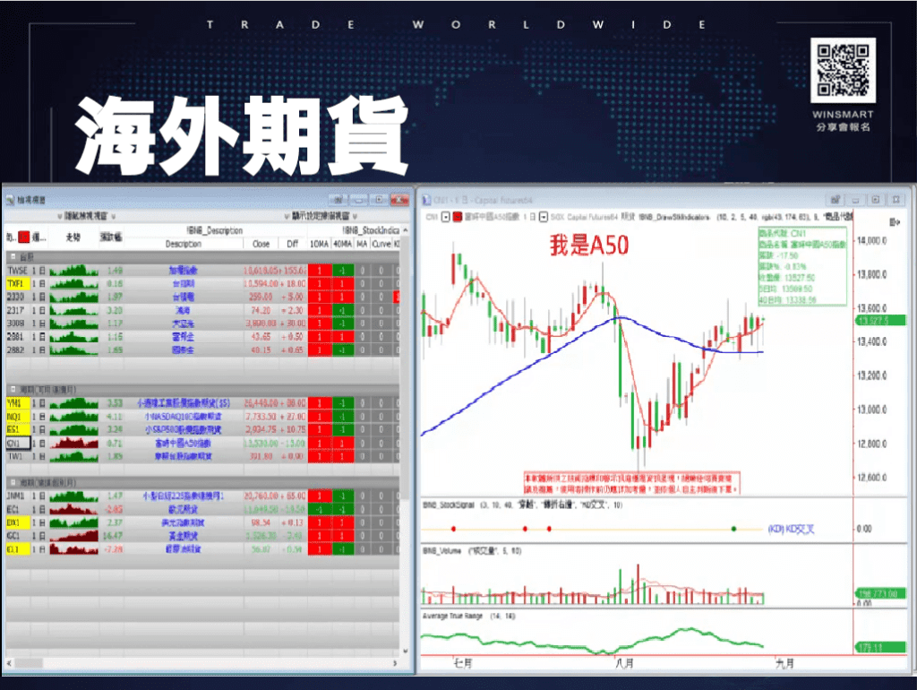 國外期貨_6