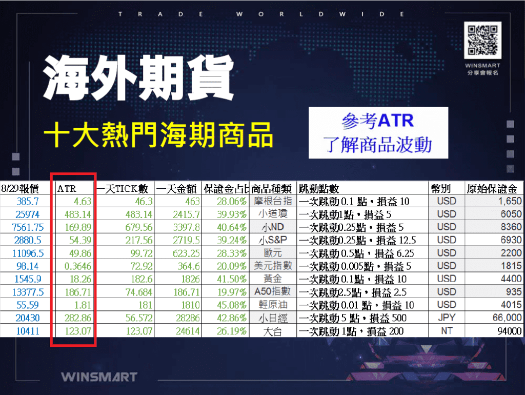 國外期貨_7