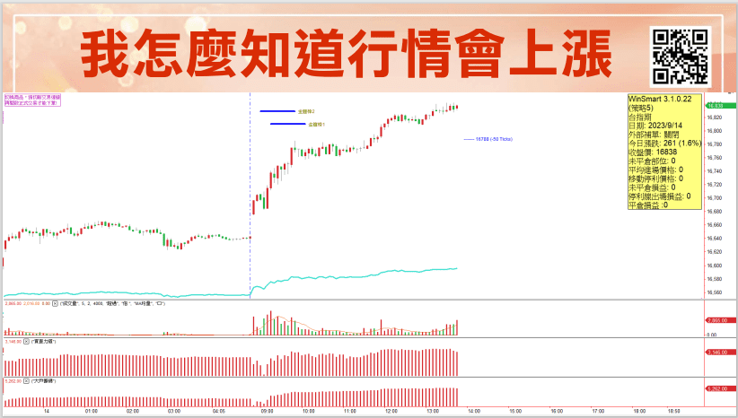 短線交易