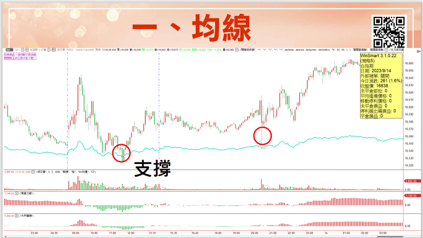 短線交易