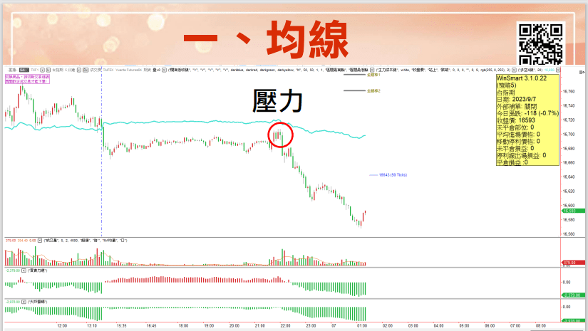 短線交易