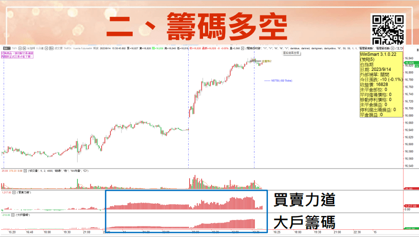 短線交易