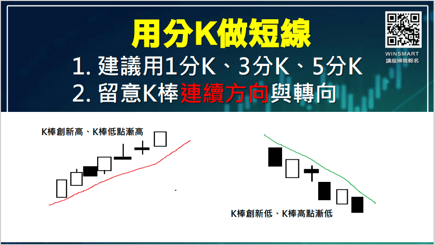 炒短線