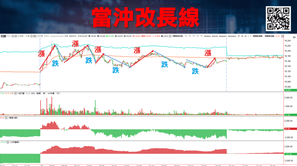 長線投資_02