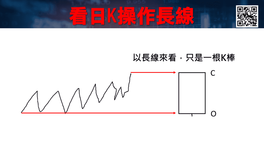 長線投資_04