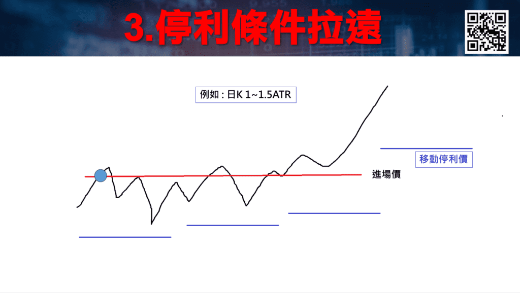 長線投資_15