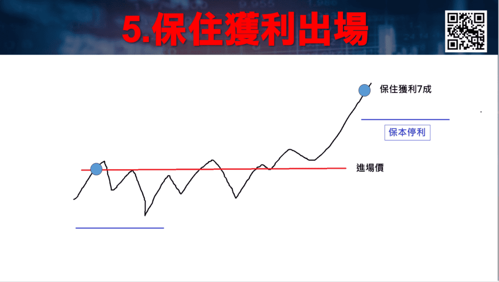 長線投資_17