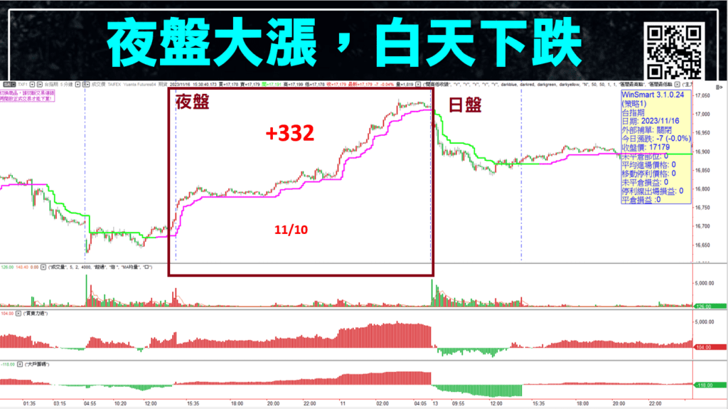 台指夜盤_1