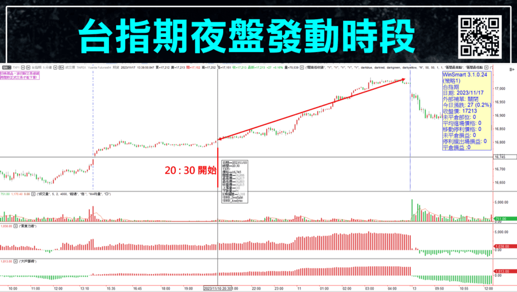 台指夜盤_10