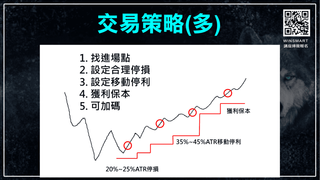 台指夜盤_14