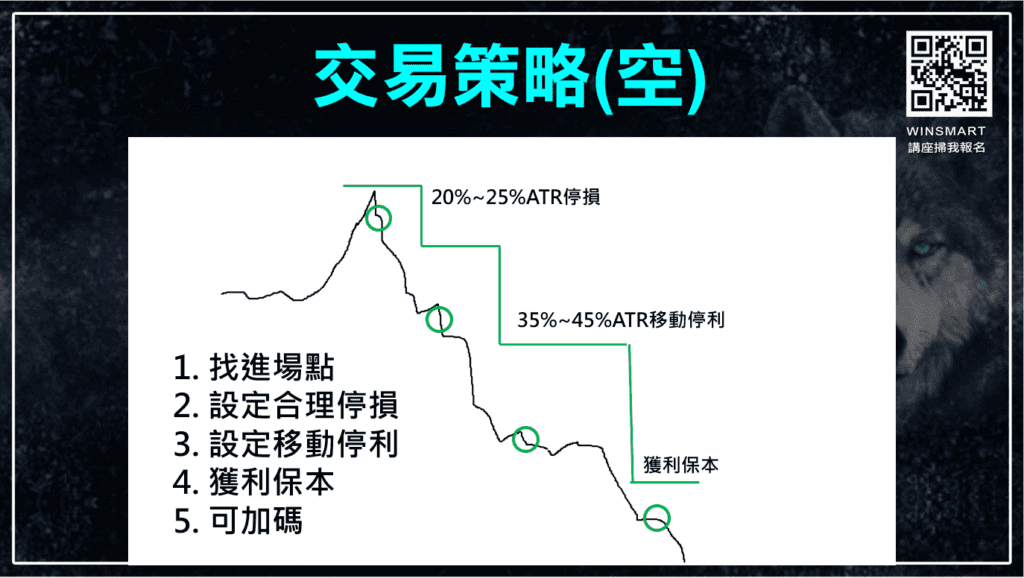 台指夜盤_15