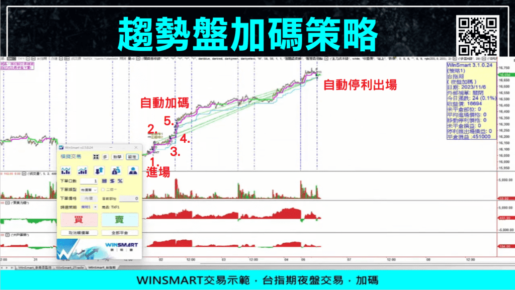 台指夜盤_16