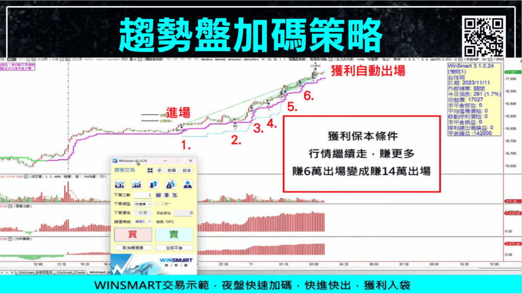 台指夜盤_17