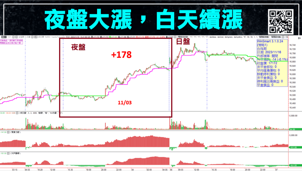 台指夜盤_2