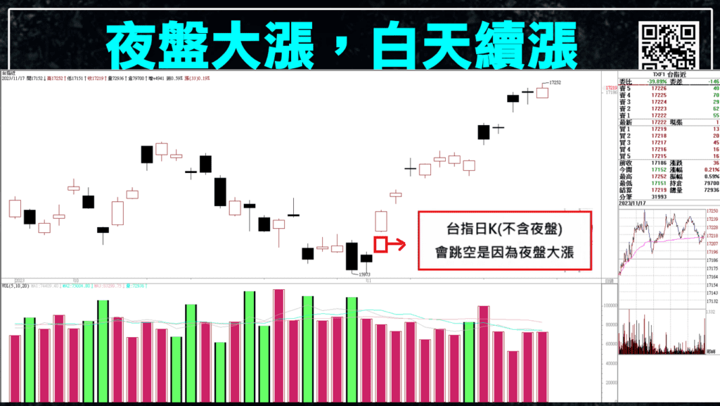 台指夜盤_3