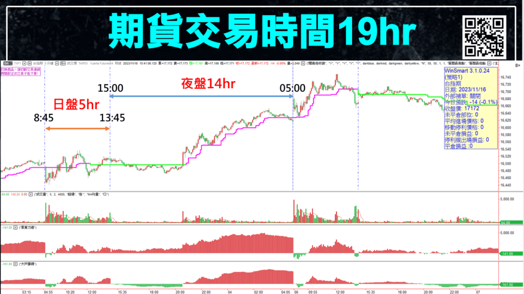 台指夜盤_6