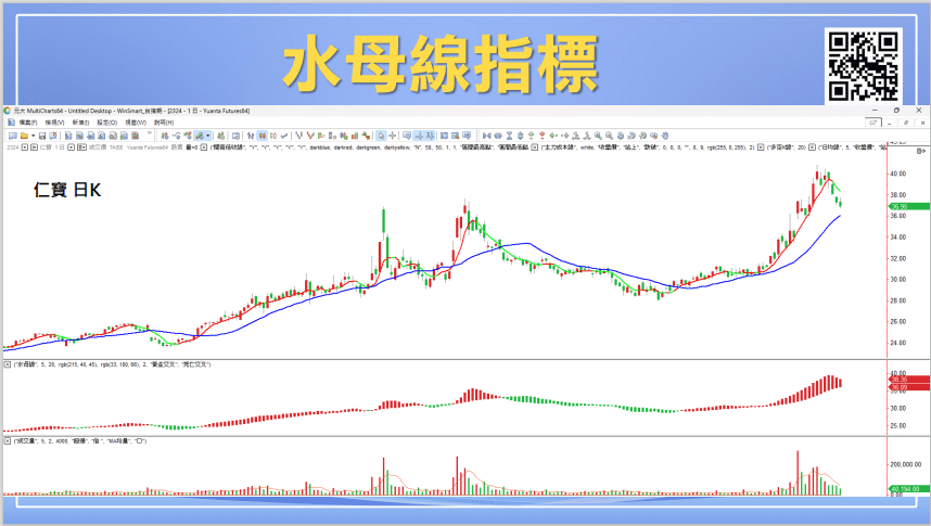 均線買賣法