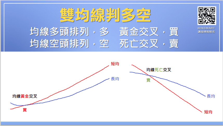 均線買賣法