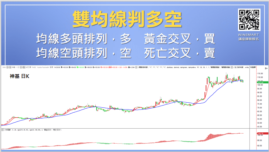 均線買賣法