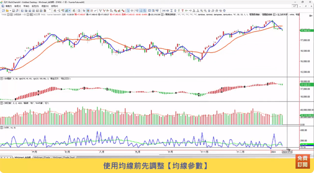 均線買賣法