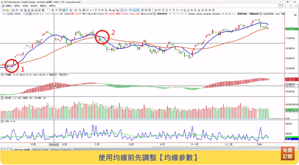 均線買賣法