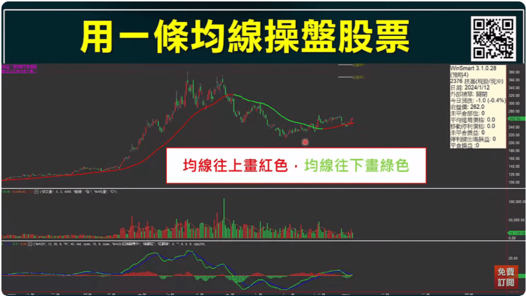 籌碼分析