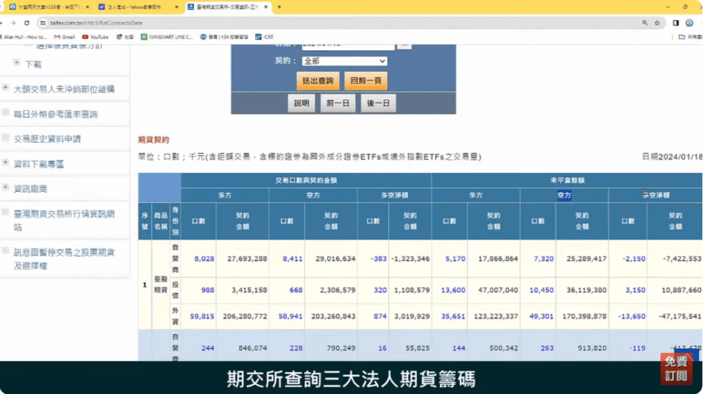 籌碼分析