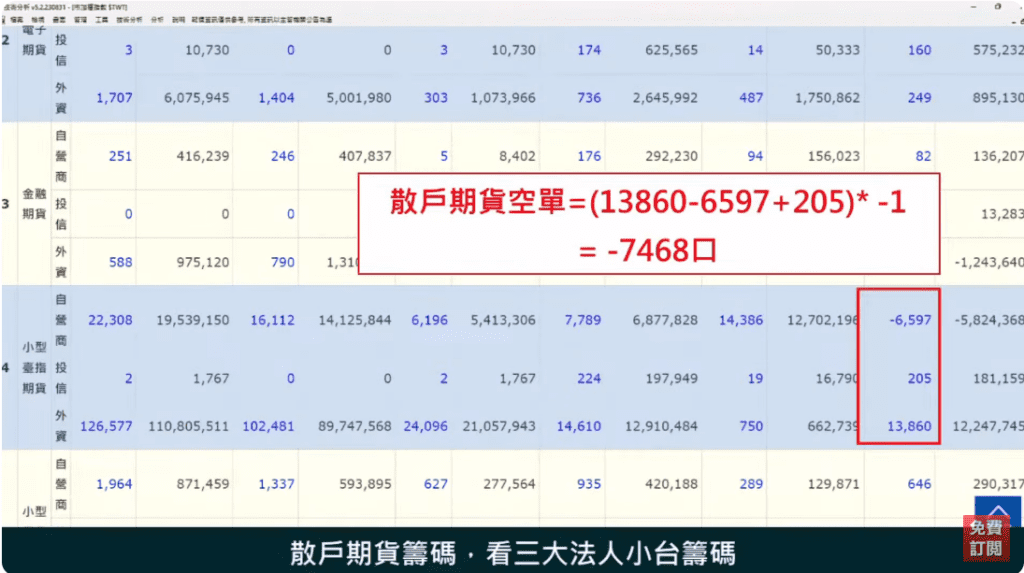 籌碼分析