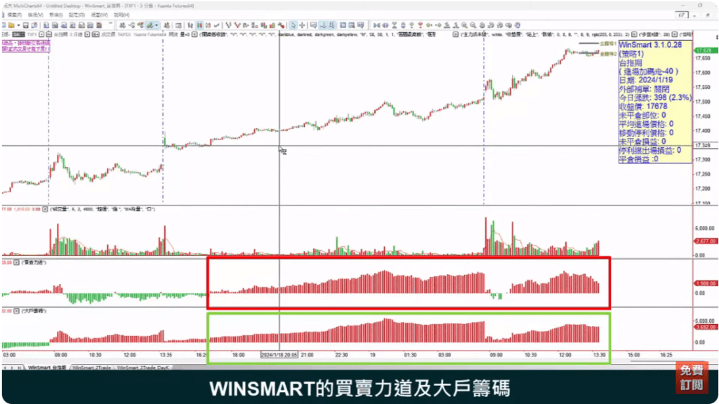 籌碼分析