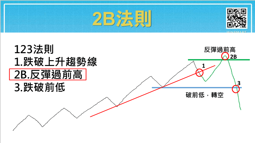 123法則