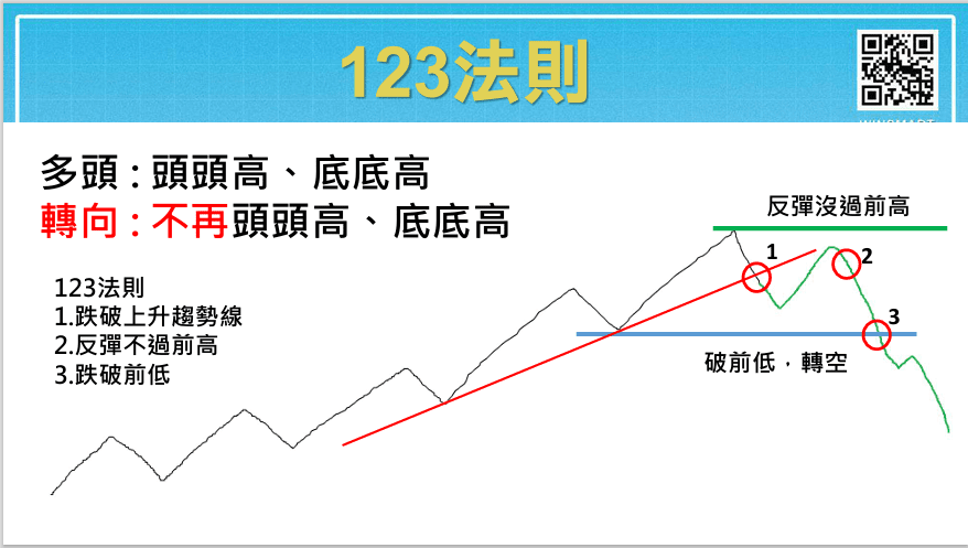 123法則