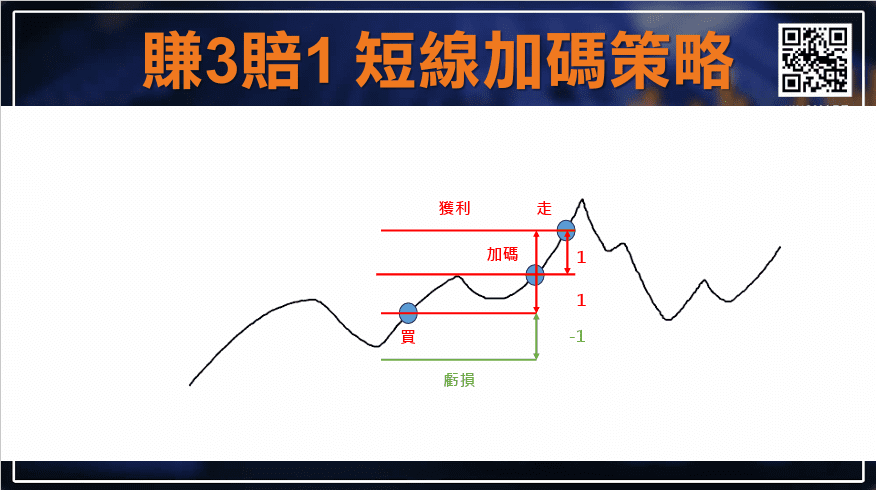 何謂當沖