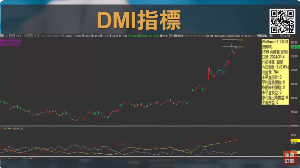 DMI指標