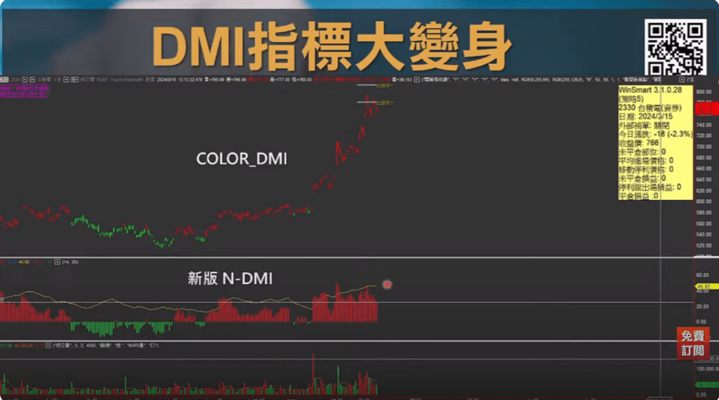 DMI指標