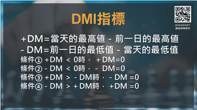 DMI指標