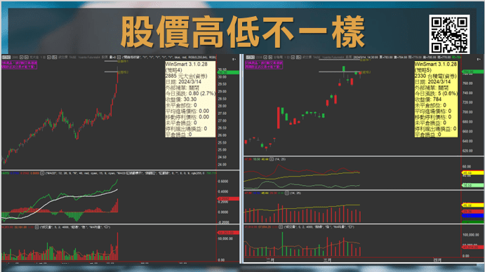 DMI指標