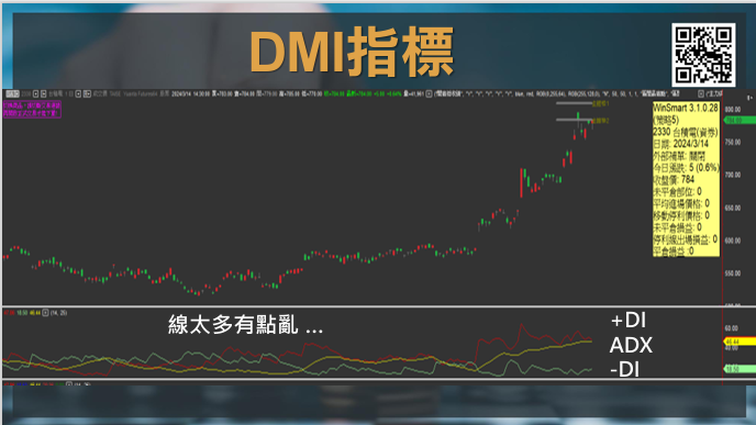 DMI指標