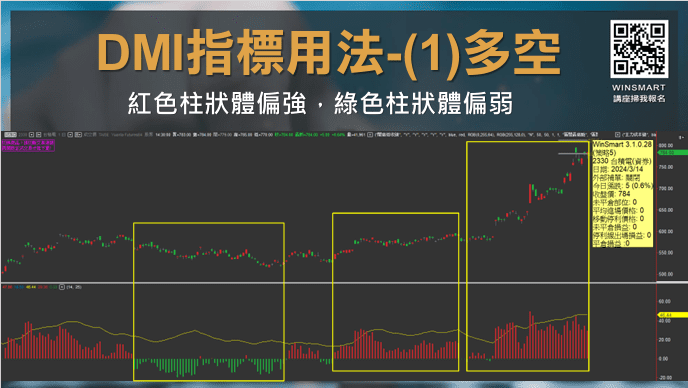 DMI指標