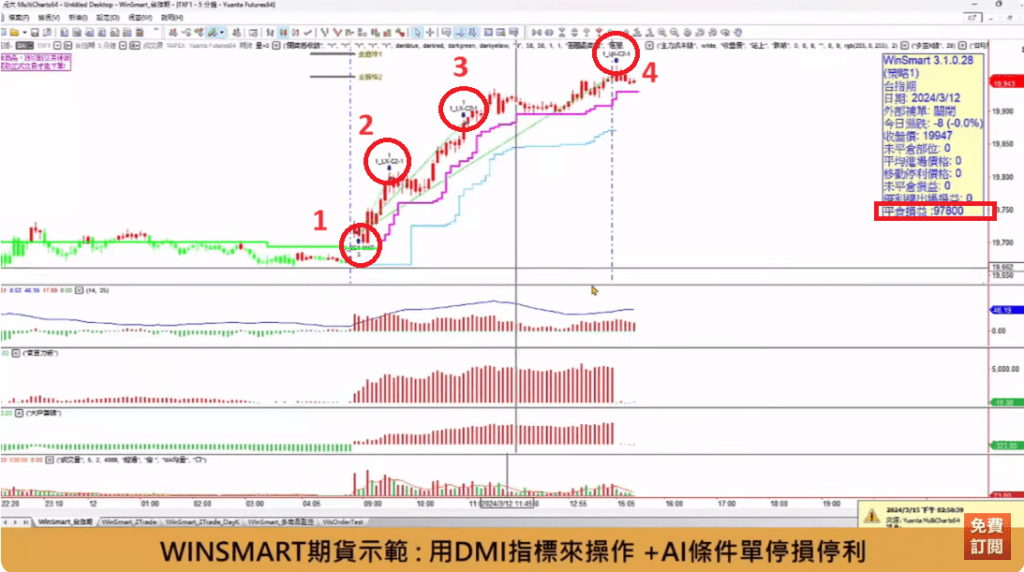 DMI指標