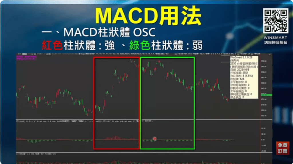 macd參數