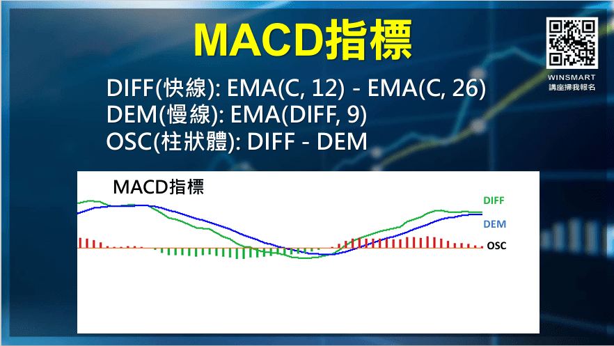 macd參數